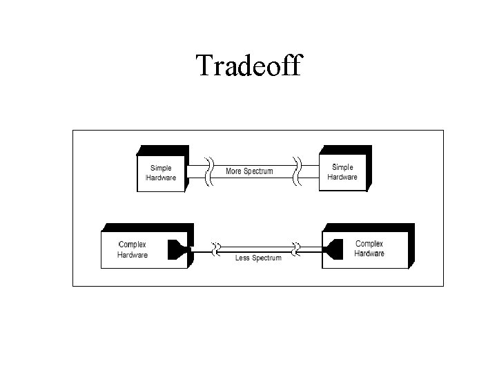 Tradeoff 