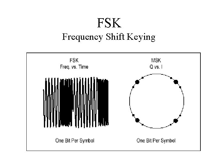 FSK Frequency Shift Keying 