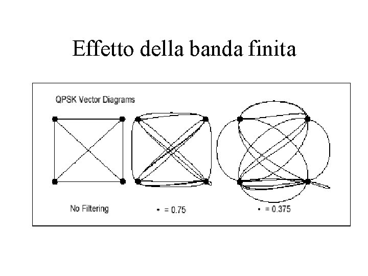 Effetto della banda finita 