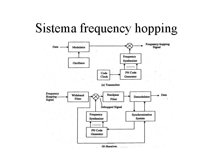 Sistema frequency hopping 