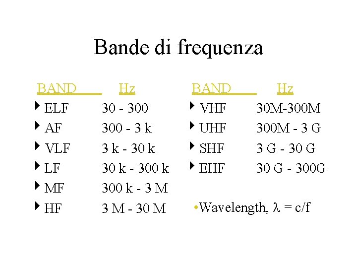 Bande di frequenza BAND 4 ELF 4 AF 4 VLF 4 MF 4 HF