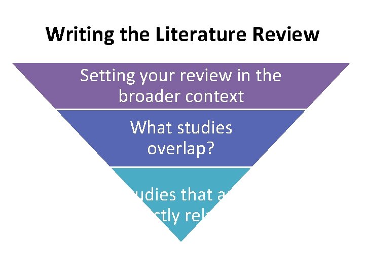 Writing the Literature Review Setting your review in the broader context What studies overlap?