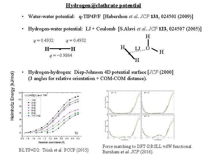 Hydrogen@clathrate potential • Water-water potential: q-TIP 4 P/F [Habershon et al. JCP 131, 024501
