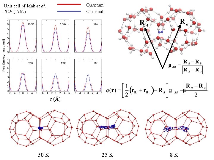 Quantum Classical Unit cell of Mak et al. JCP (1965) s (Å) 50 K