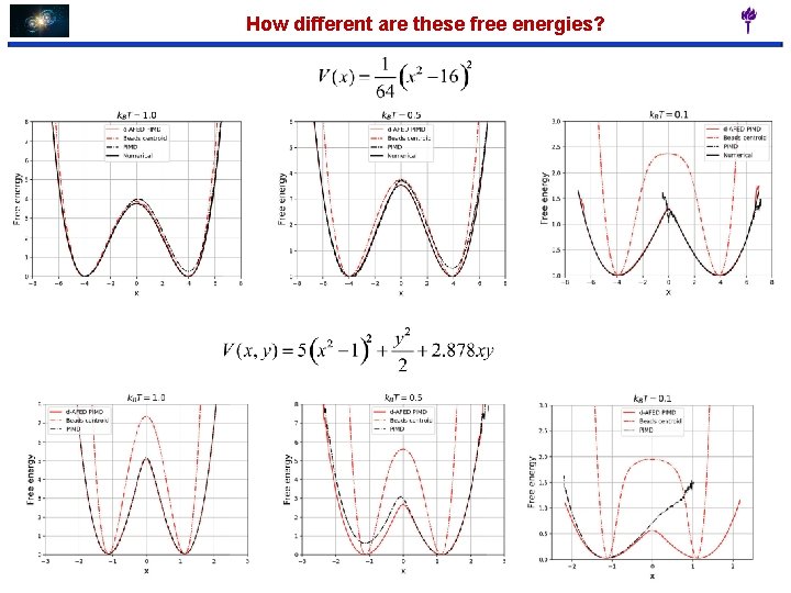 How different are these free energies? 