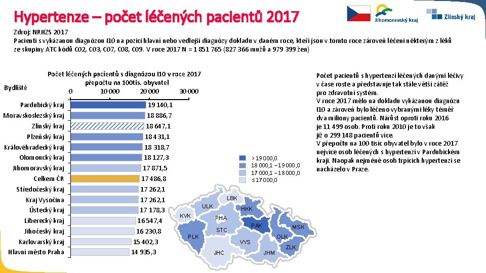 Hypertenze – počet léčených pacientů 2017 Zdroj: NRHZS 2017 Pacienti s vykázanou diagnózou I