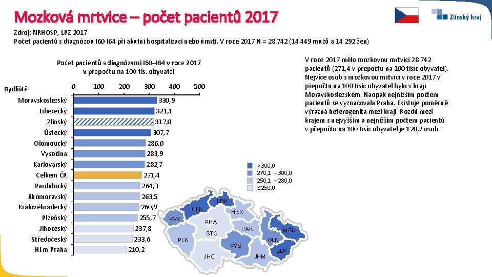 Mozková mrtvice – počet pacientů 2017 Zdroj: NRHOSP, LPZ 2017 Počet pacientů s diagnózou
