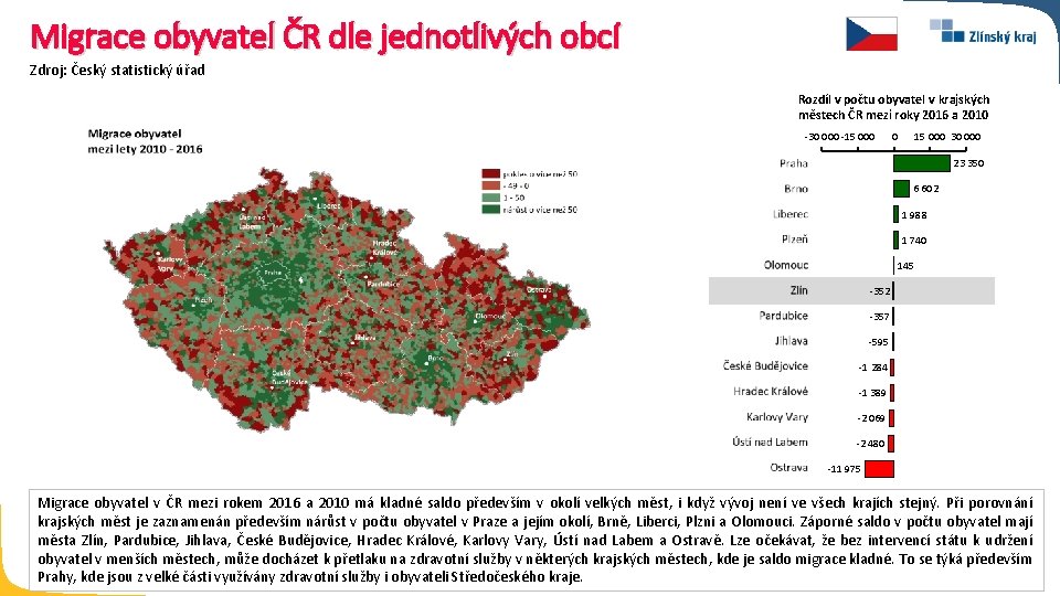 Migrace obyvatel ČR dle jednotlivých obcí Zdroj: Český statistický úřad Rozdíl v počtu obyvatel