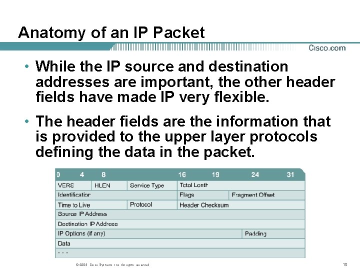 Anatomy of an IP Packet • While the IP source and destination addresses are