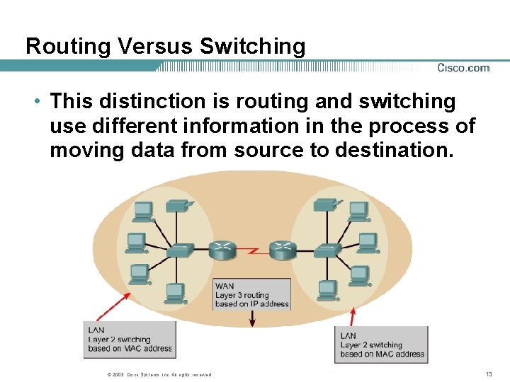Routing Versus Switching • This distinction is routing and switching use different information in