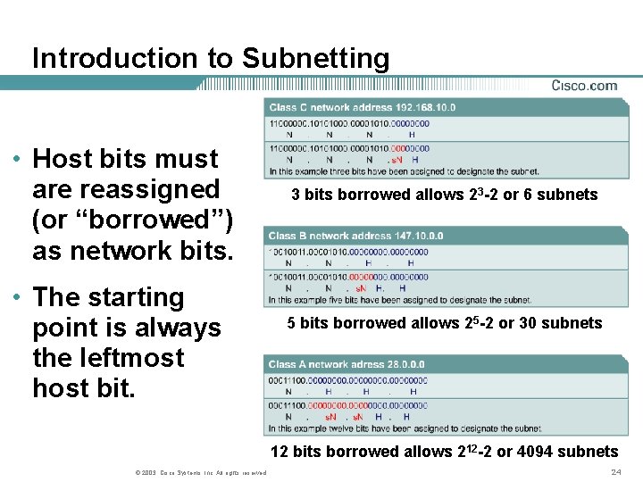 Introduction to Subnetting • Host bits must are reassigned (or “borrowed”) as network bits.