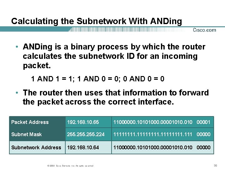 Calculating the Subnetwork With ANDing • ANDing is a binary process by which the