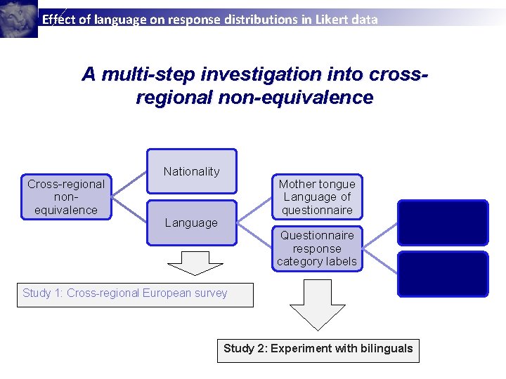 Effect of language on response distributions in Likert data A multi-step investigation into crossregional
