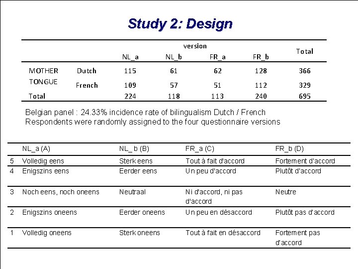 Effect of language on response distributions in Likert data Study 2: Design version MOTHER