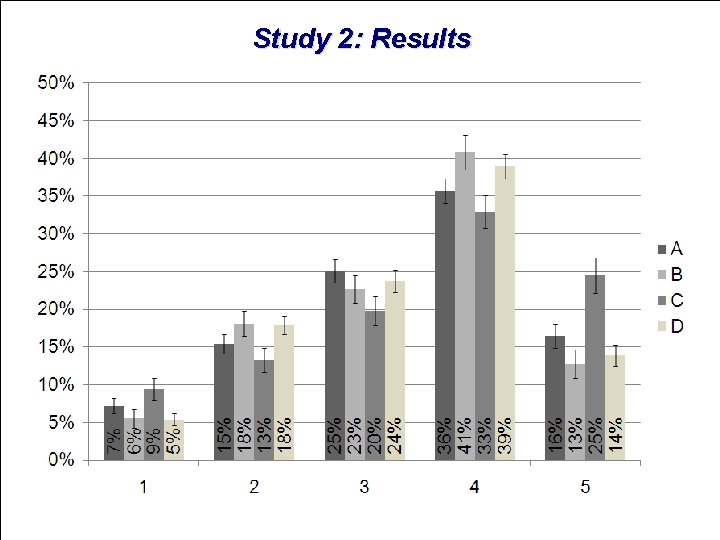 Effect of language on response distributions in Likert data Study 2: Results 