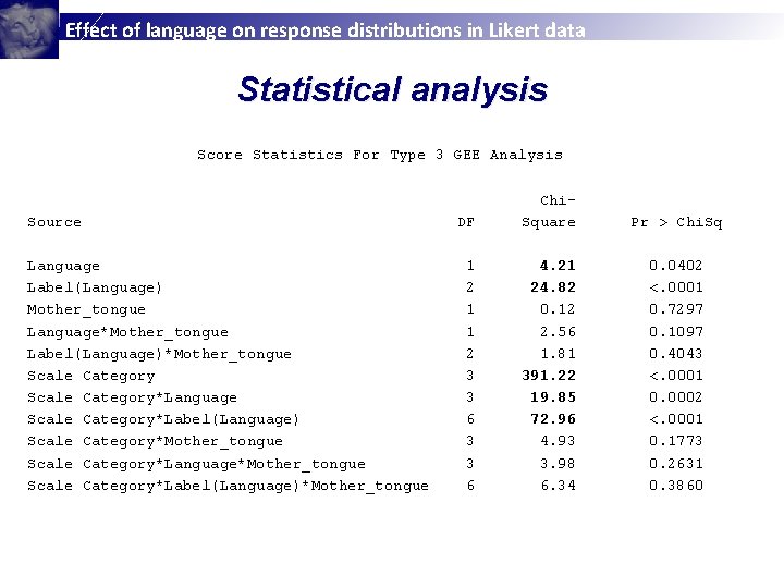 Effect of language on response distributions in Likert data Statistical analysis Score Statistics For