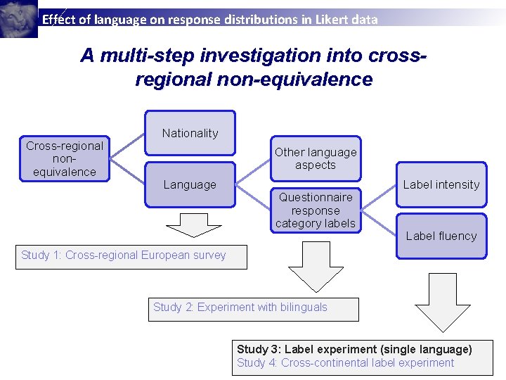 Effect of language on response distributions in Likert data A multi-step investigation into crossregional
