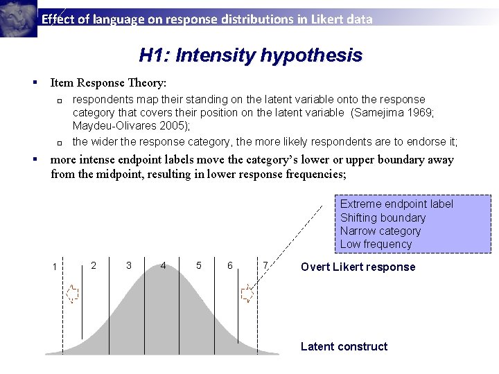 Effect of language on response distributions in Likert data H 1: Intensity hypothesis §