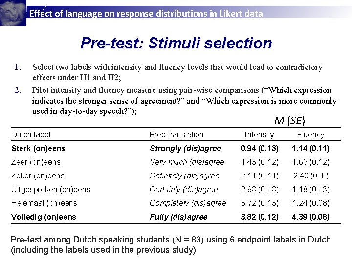 Effect of language on response distributions in Likert data Pre-test: Stimuli selection 1. 2.