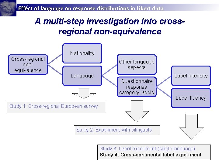 Effect of language on response distributions in Likert data A multi-step investigation into crossregional