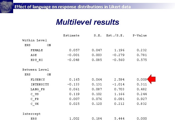 Effect of language on response distributions in Likert data Multilevel results Estimate S. E.