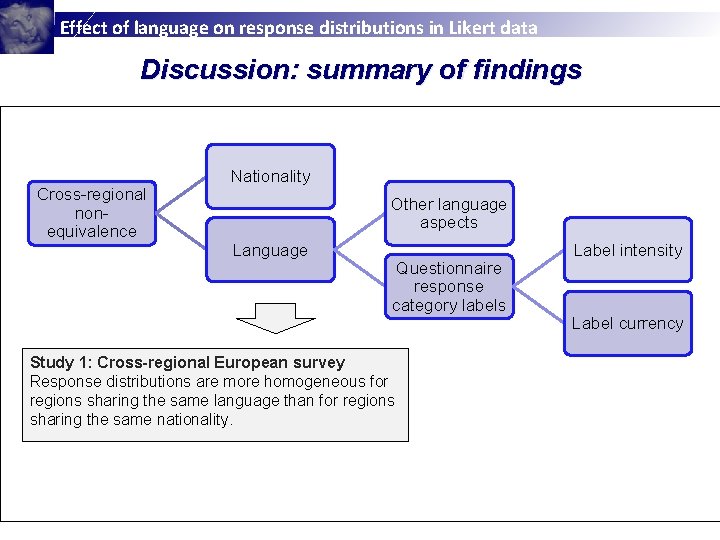 Effect of language on response distributions in Likert data Discussion: summary of findings Cross-regional