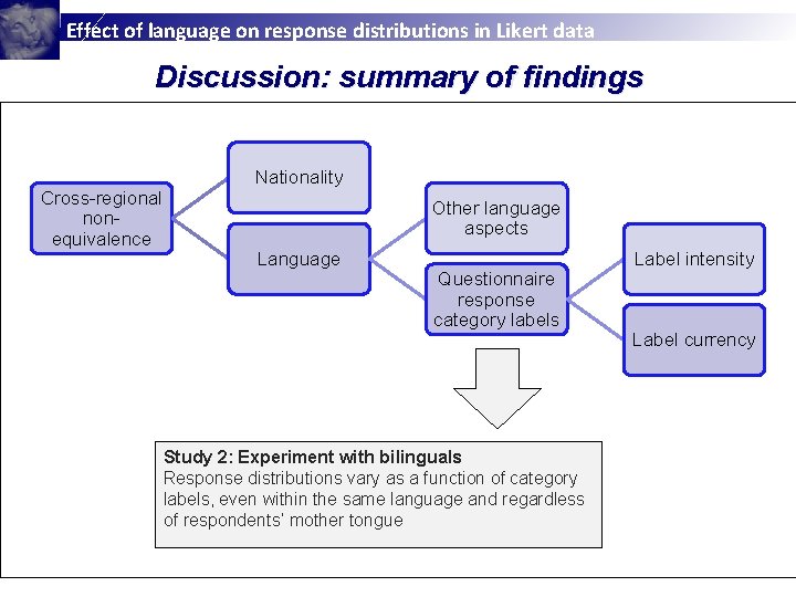 Effect of language on response distributions in Likert data Discussion: summary of findings Cross-regional