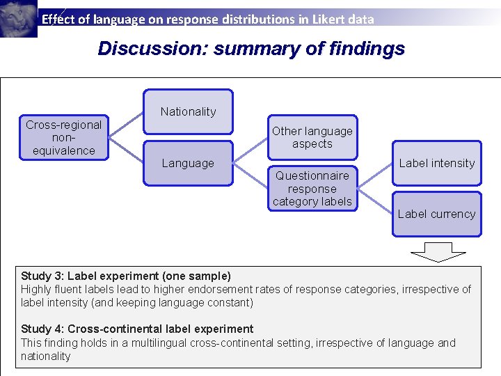 Effect of language on response distributions in Likert data Discussion: summary of findings Cross-regional