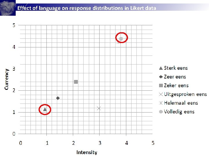 Effect of language on response distributions in Likert data Pre test: Stimuli selection 