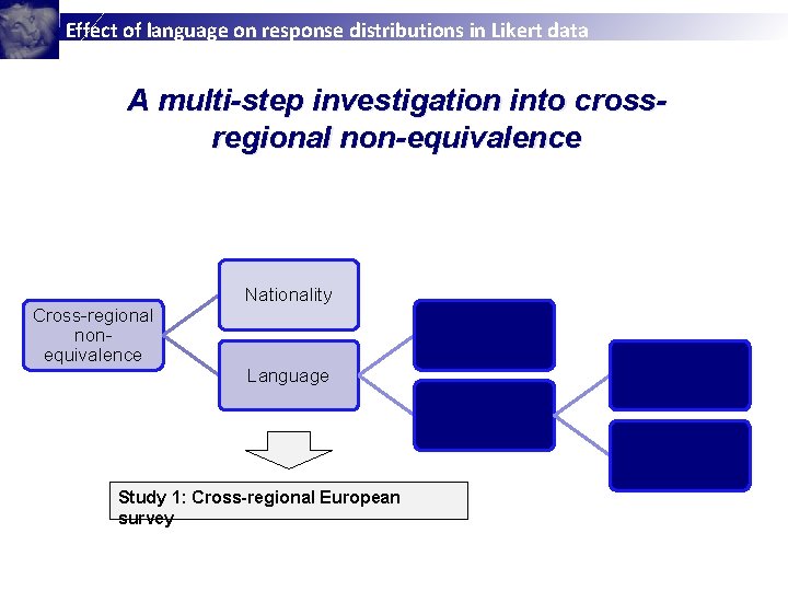 Effect of language on response distributions in Likert data A multi-step investigation into crossregional