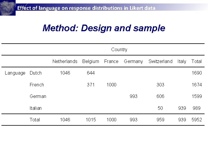 Effect of language on response distributions in Likert data Method: Design and sample Country