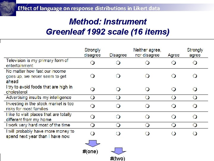 Effect of language on response distributions in Likert data Method: Instrument Greenleaf 1992 scale