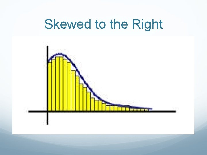 Skewed to the Right 