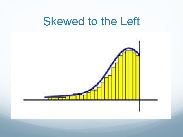 Skewed to the Left 