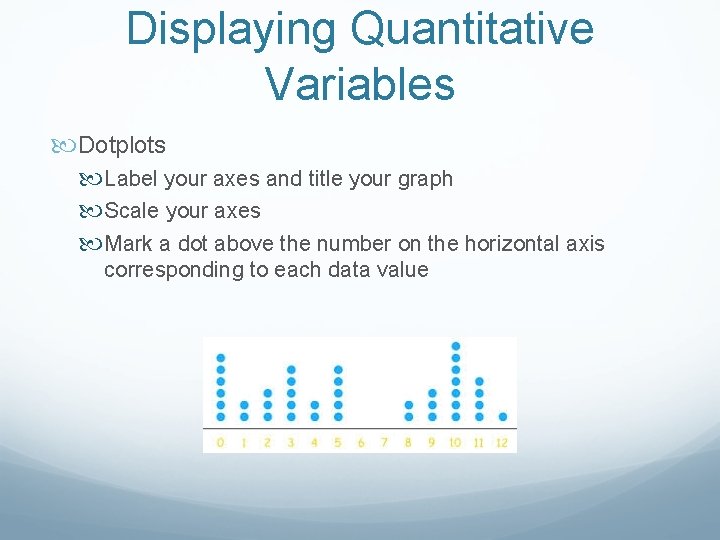 Displaying Quantitative Variables Dotplots Label your axes and title your graph Scale your axes