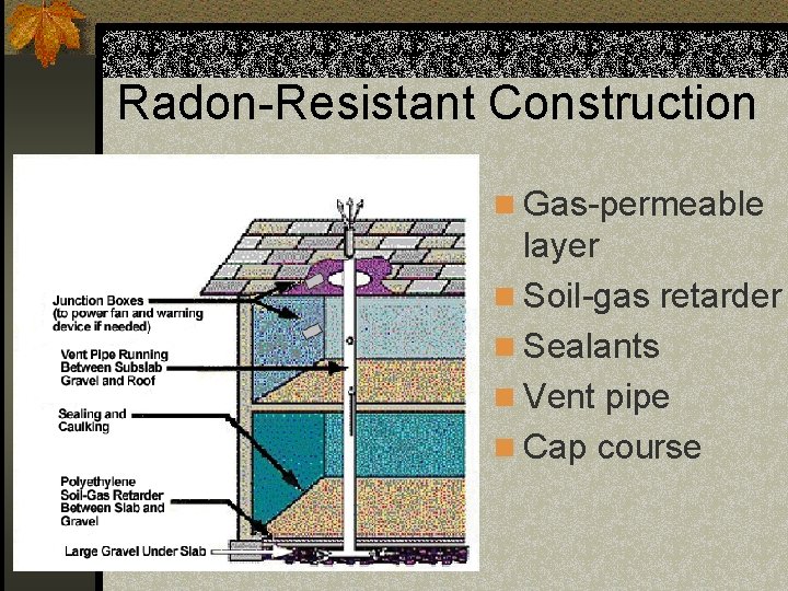 Radon-Resistant Construction n Gas-permeable layer n Soil-gas retarder n Sealants n Vent pipe n