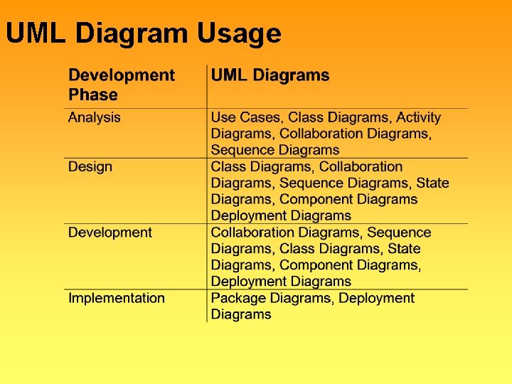UML Diagram Usage 