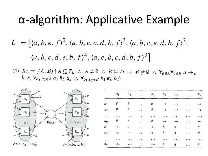 α-algorithm: Applicative Example 