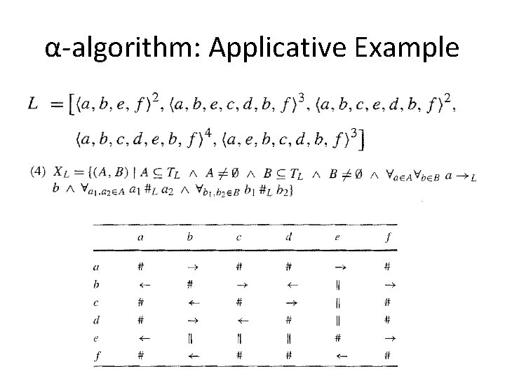 α-algorithm: Applicative Example 