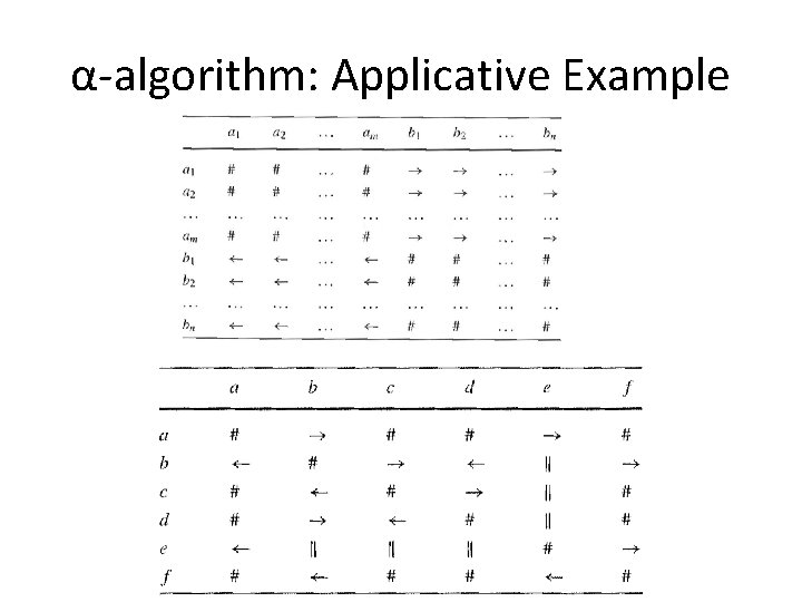 α-algorithm: Applicative Example 