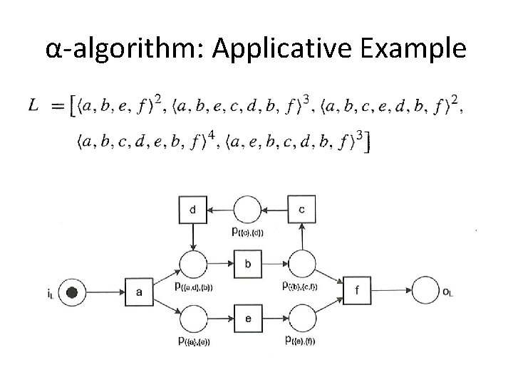 α-algorithm: Applicative Example 