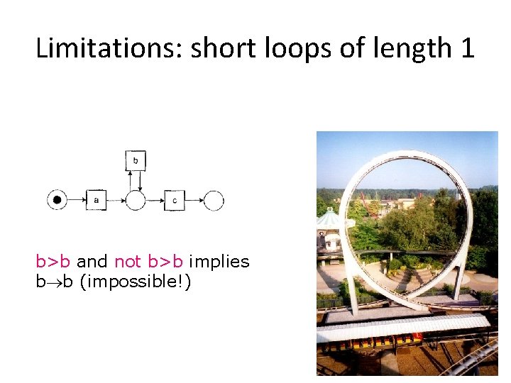 Limitations: short loops of length 1 b>b and not b>b implies b b (impossible!)