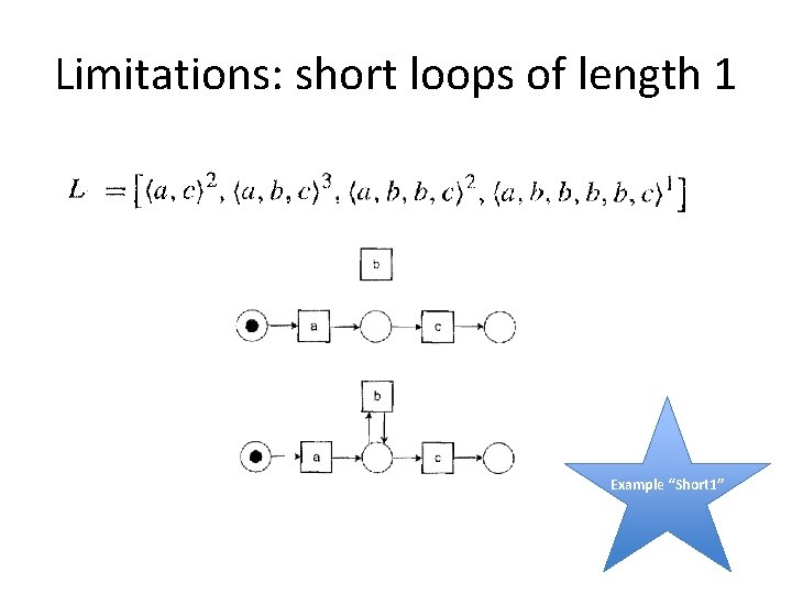 Limitations: short loops of length 1 Example “Short 1” 