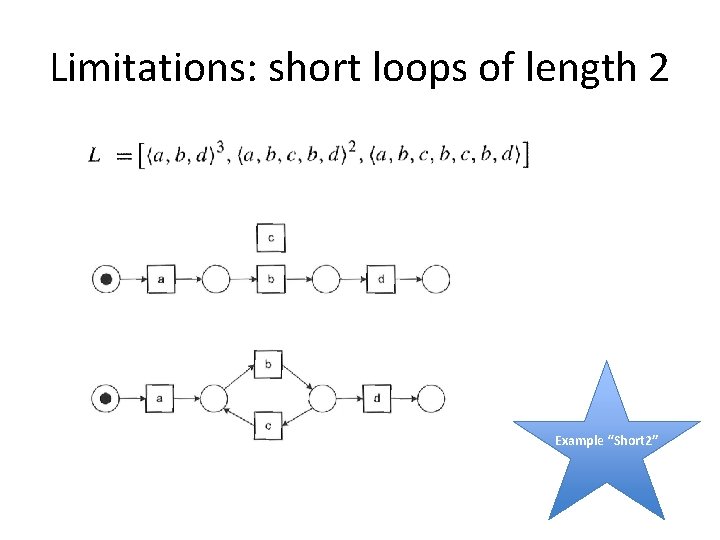 Limitations: short loops of length 2 Example “Short 2” 