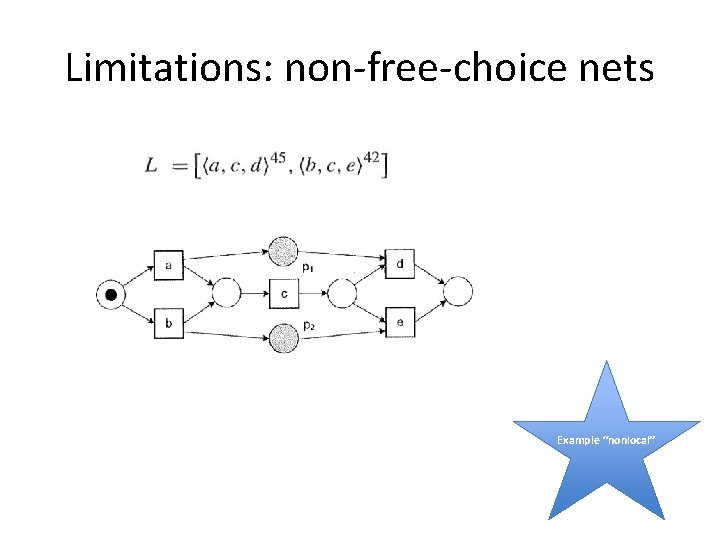 Limitations: non-free-choice nets Example “nonlocal” 