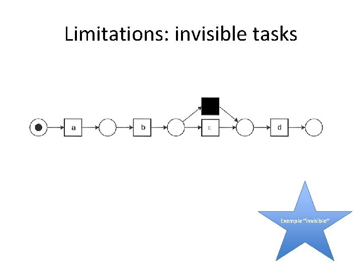 Limitations: invisible tasks Example “invisible” 