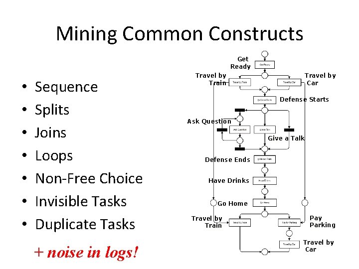 Mining Common Constructs Get Ready • • Sequence Splits Joins Loops Non-Free Choice Invisible