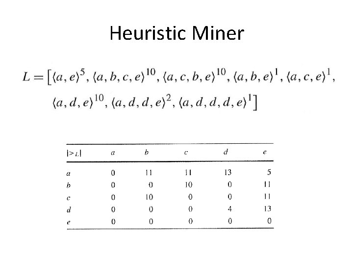 Heuristic Miner 