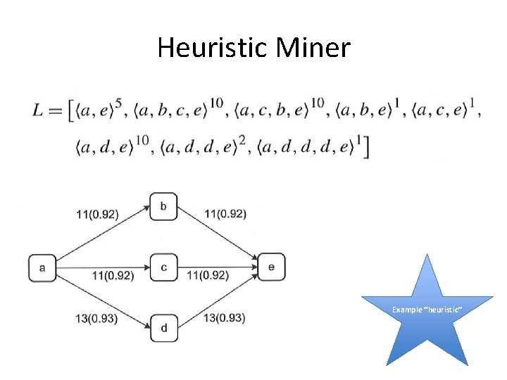Heuristic Miner Example “heuristic” 