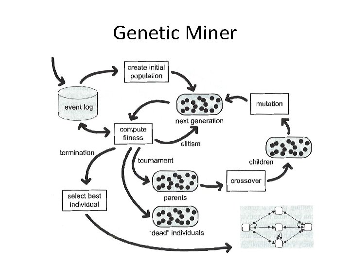 Genetic Miner 
